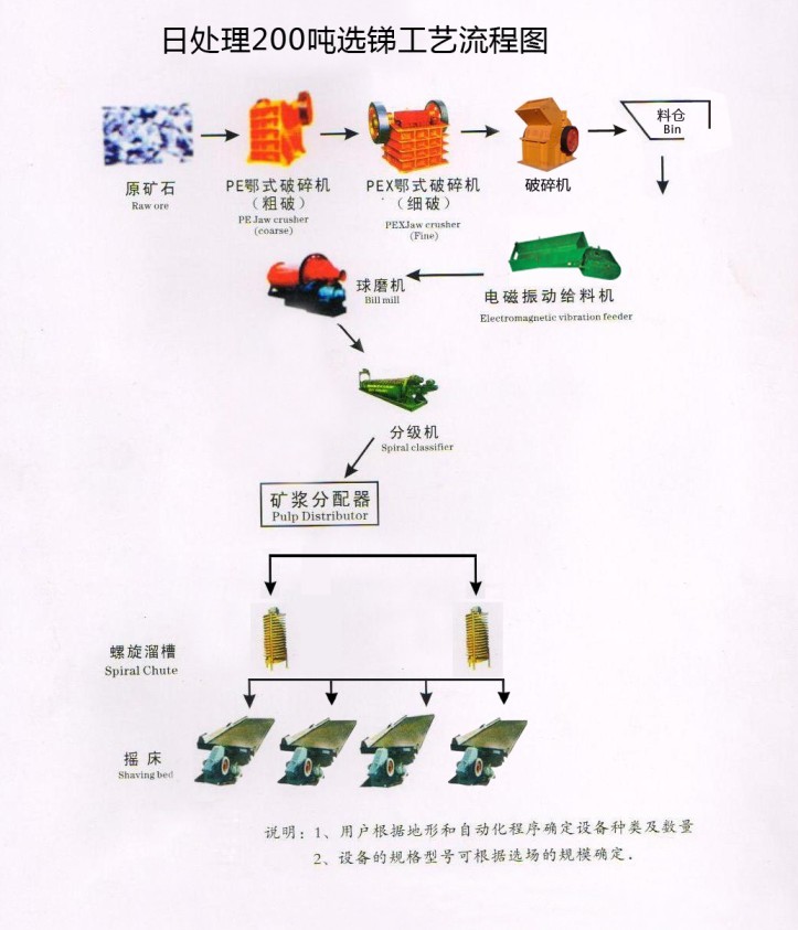 ѡ豸.ѡѡ豸.ѡѡ...մ200ѡ䱸