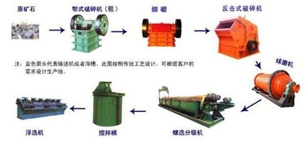 铜矿选矿设备改良工艺得到广泛应用