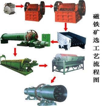 ѡ豸